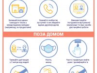 Додаток 1 Дистанціювання (1) Page 0001