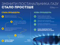 Gas Ukr