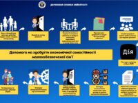 2021 12 08 Infografika Ruka Dopomogy 1