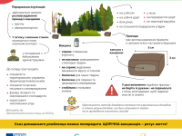 Пероральна імунізація