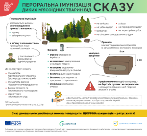 Пероральна імунізація