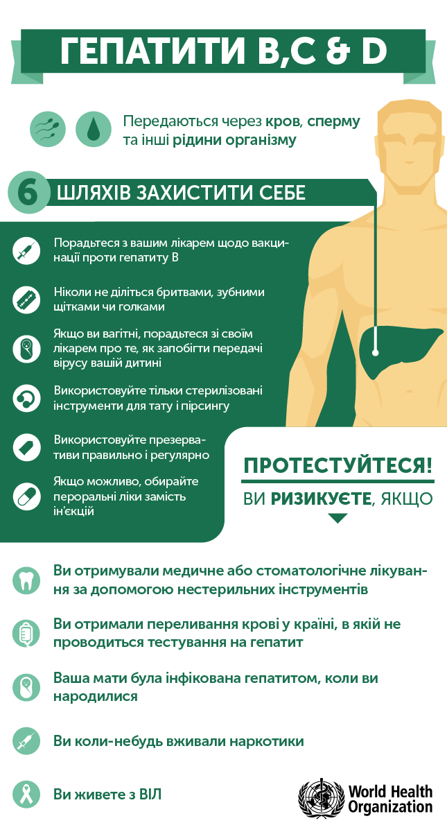геп1
